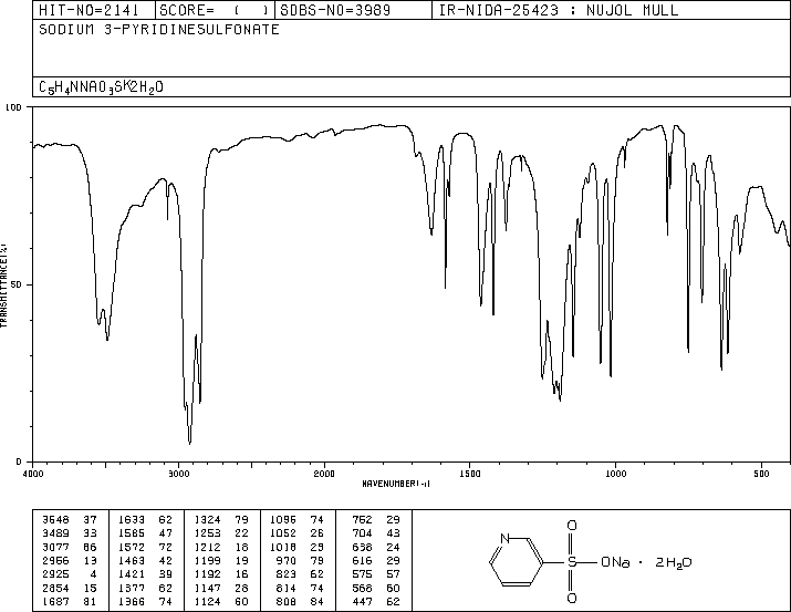 PYRIDINE-3-SULFONIC ACID SODIUM SALT(15521-77-4) <sup>13</sup>C NMR