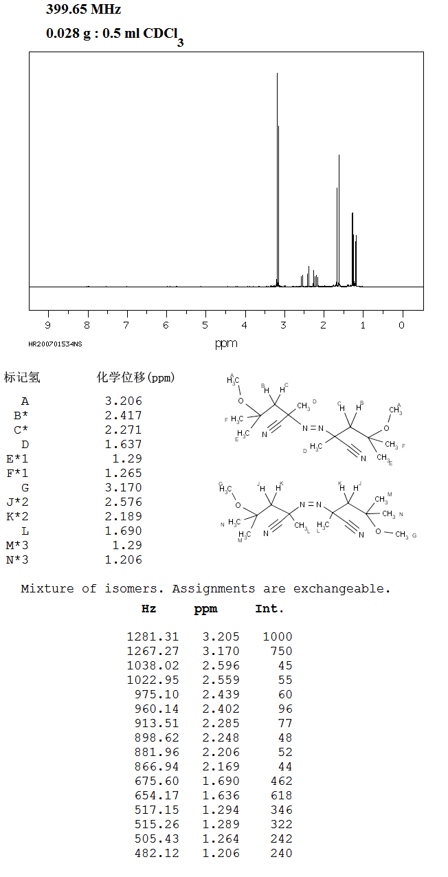 2,2'-AZOBIS(4-METHOXY-2,4-DIMETHYLVALERONITRILE)(15545-97-8) <sup>1</sup>H NMR