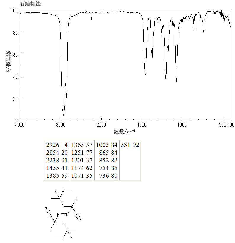 2,2'-AZOBIS(4-METHOXY-2,4-DIMETHYLVALERONITRILE)(15545-97-8) <sup>1</sup>H NMR