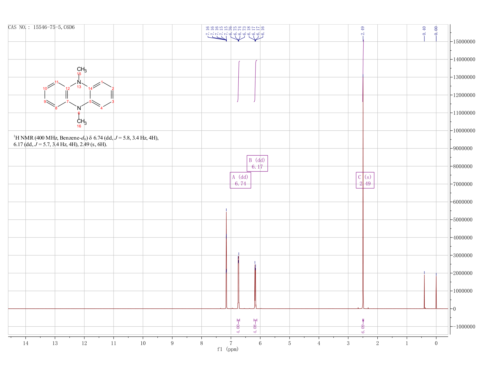 5,10-Dimethyldihydrophenazine(15546-75-5) <sup>1</sup>H NMR