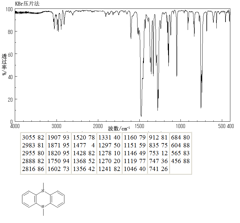 5,10-Dimethyldihydrophenazine(15546-75-5) <sup>1</sup>H NMR