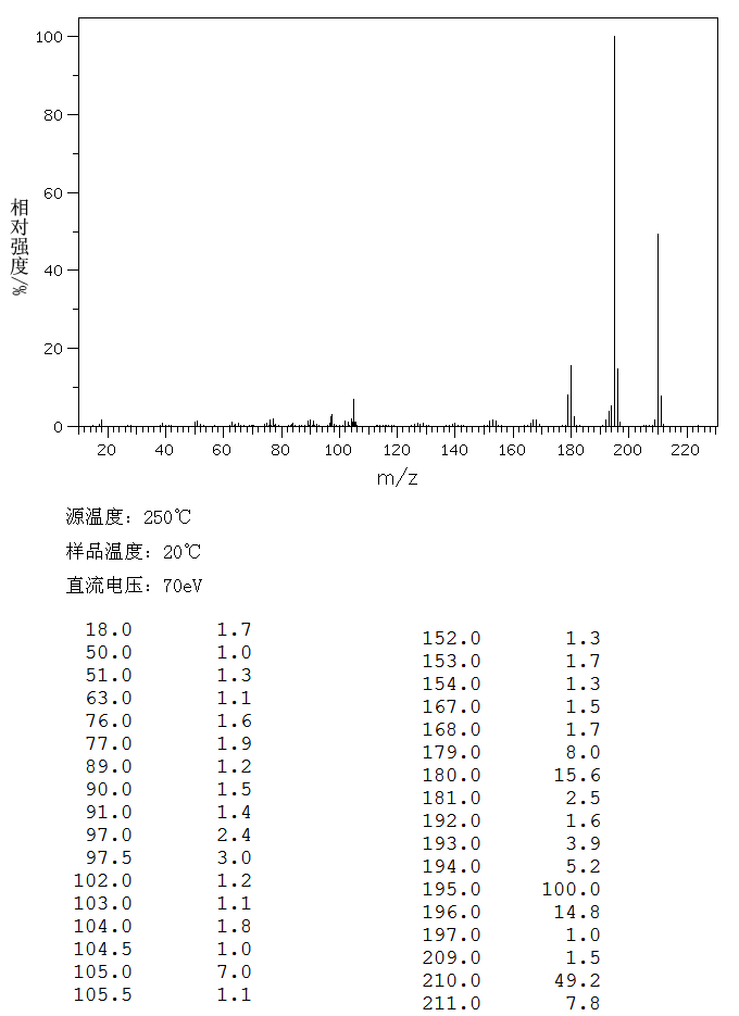 5,10-Dimethyldihydrophenazine(15546-75-5) <sup>1</sup>H NMR