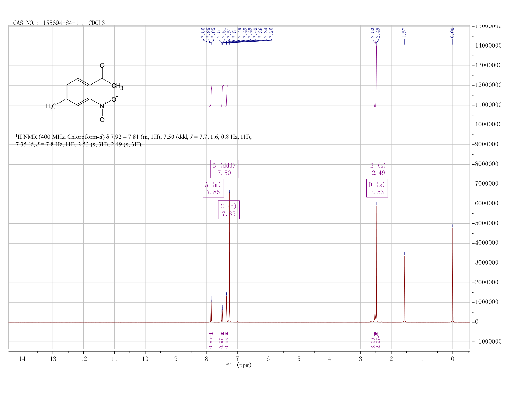 Ethanone, 1-(4-Methyl-2-nitrophenyl)(155694-84-1) <sup>1</sup>H NMR