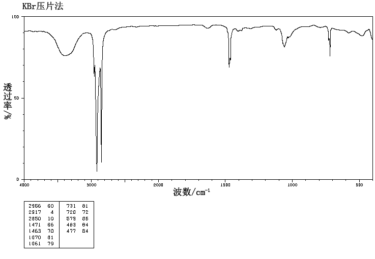HENEICOSANOL(15594-90-8) MS