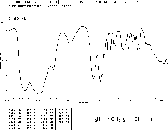 Cysteamine hydrochloride(156-57-0) <sup>13</sup>C NMR