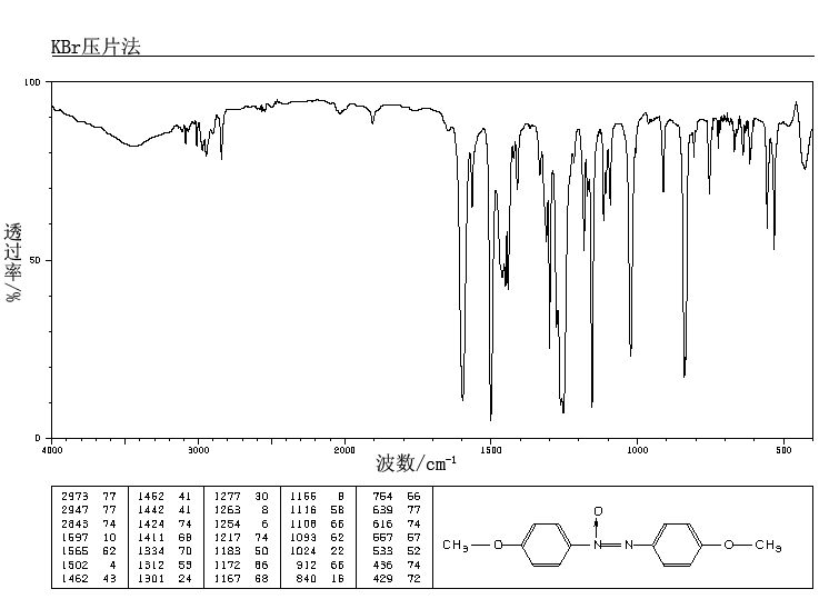 4,4'-AZOXYANISOLE(1562-94-3) <sup>13</sup>C NMR
