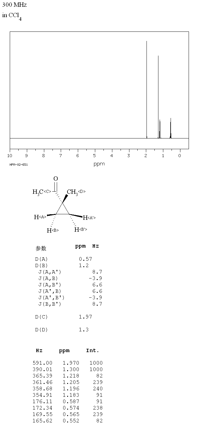 Methyl 1-methylcyclopropyl ketone(1567-75-5)FT-IR