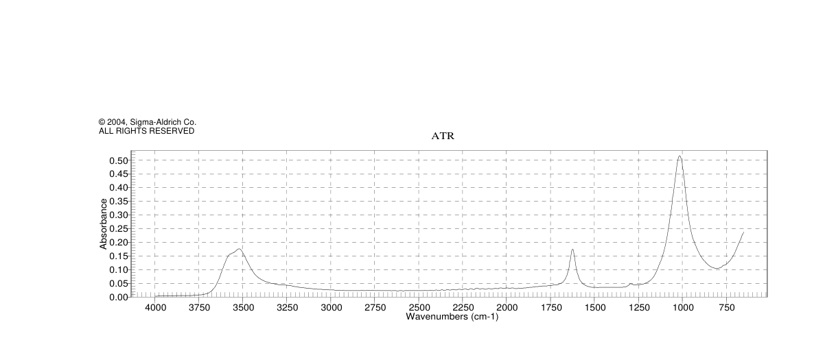 COBALT TETRAFLUOROBORATE HEXAHYDRATE(15684-35-2)IR