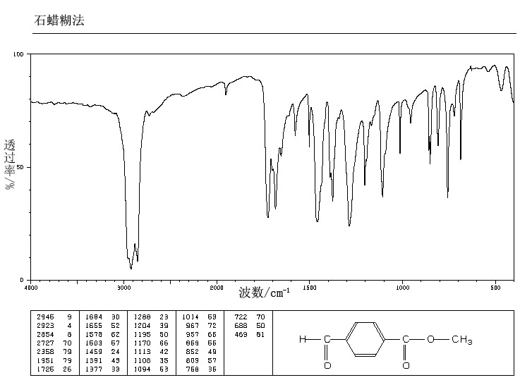 Methyl 4-formylbenzoate(1571-08-0) Raman