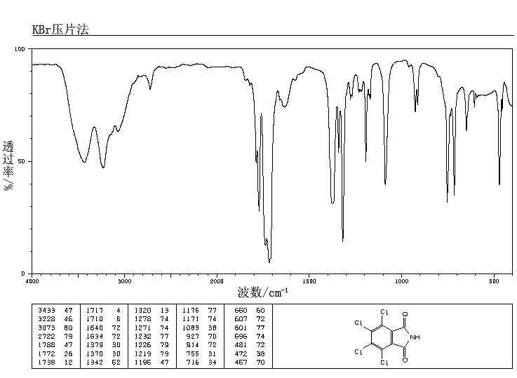 Tetrachlorophthalimide(1571-13-7) IR2