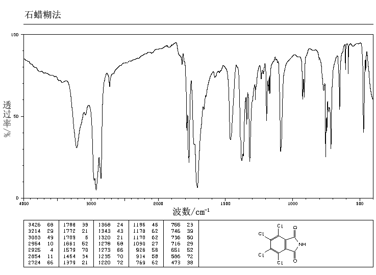 Tetrachlorophthalimide(1571-13-7) IR2