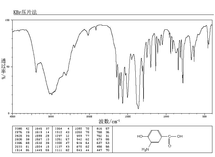 3-Amino-4-hydroxybenzoic acid(1571-72-8) IR2