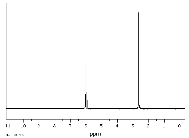 2-Methyleneglutaronitrile(1572-52-7) MS