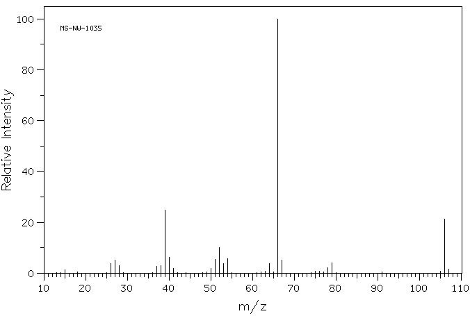 2-Methyleneglutaronitrile(1572-52-7) MS