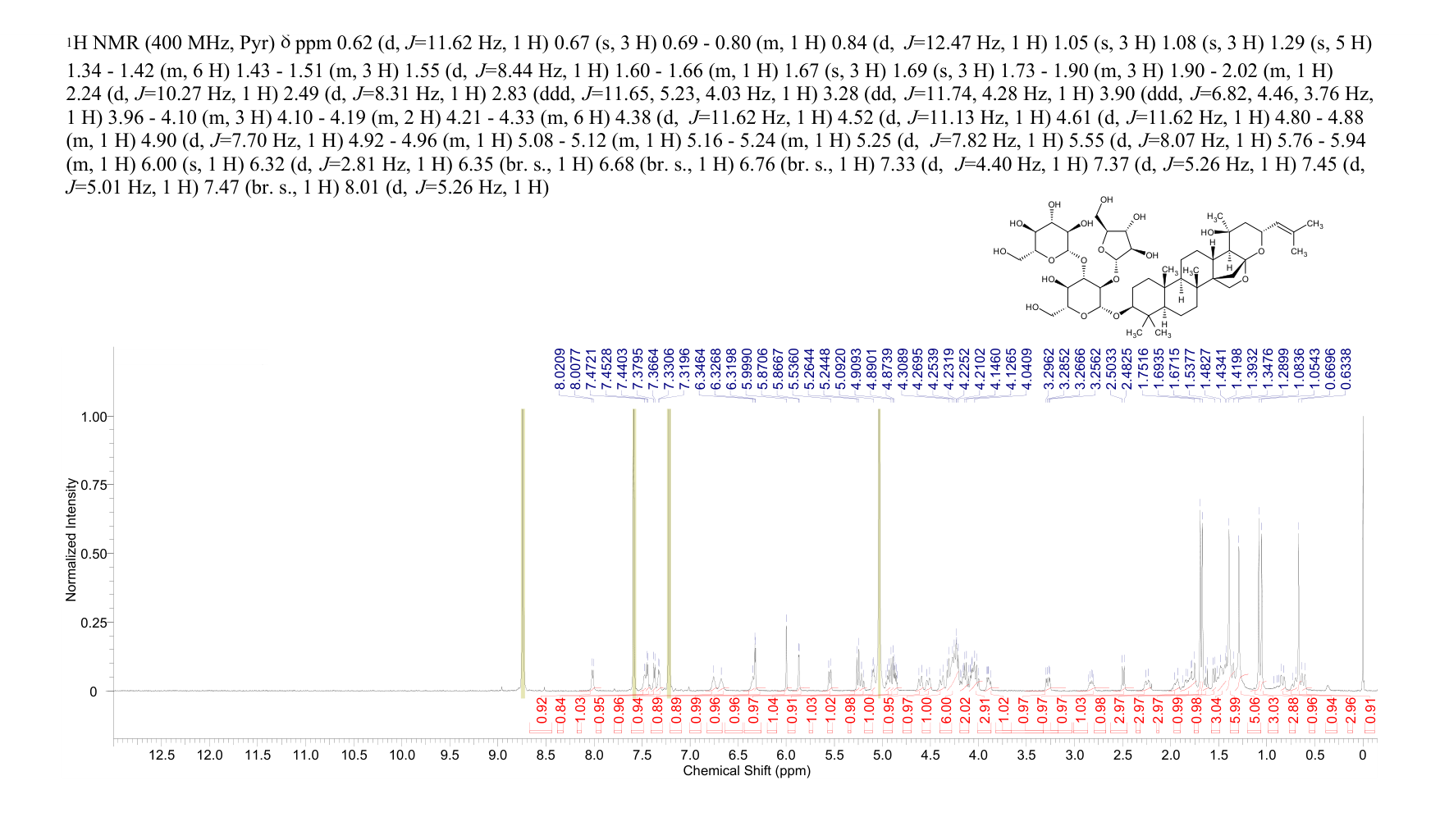 BACOSIDE A3(P)(157408-08-7) <sup>1</sup>H NMR