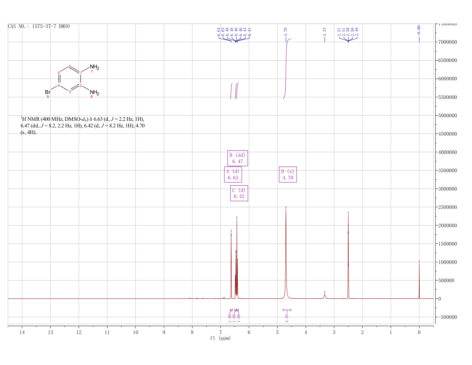 4-Bromo-1,2-benzenediamine(1575-37-7) <sup>1</sup>H NMR