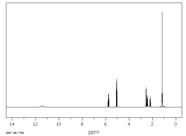 2-METHYL-4-PENTENOIC ACID(1575-74-2) <sup>1</sup>H NMR