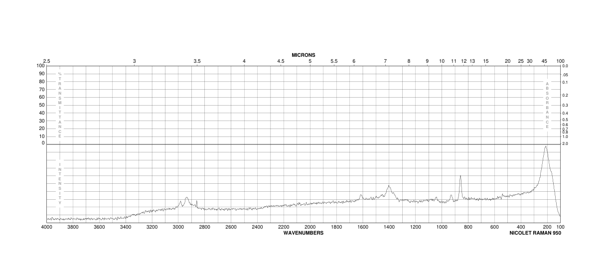 SILVER LACTATE MONOHYDRATE(15768-18-0) Raman