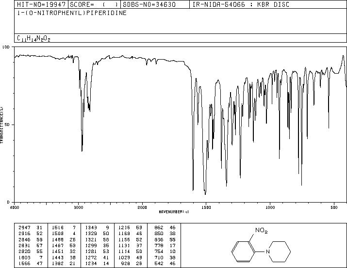 1-(2-NITROPHENYL)PIPERIDINE(15822-77-2) MS