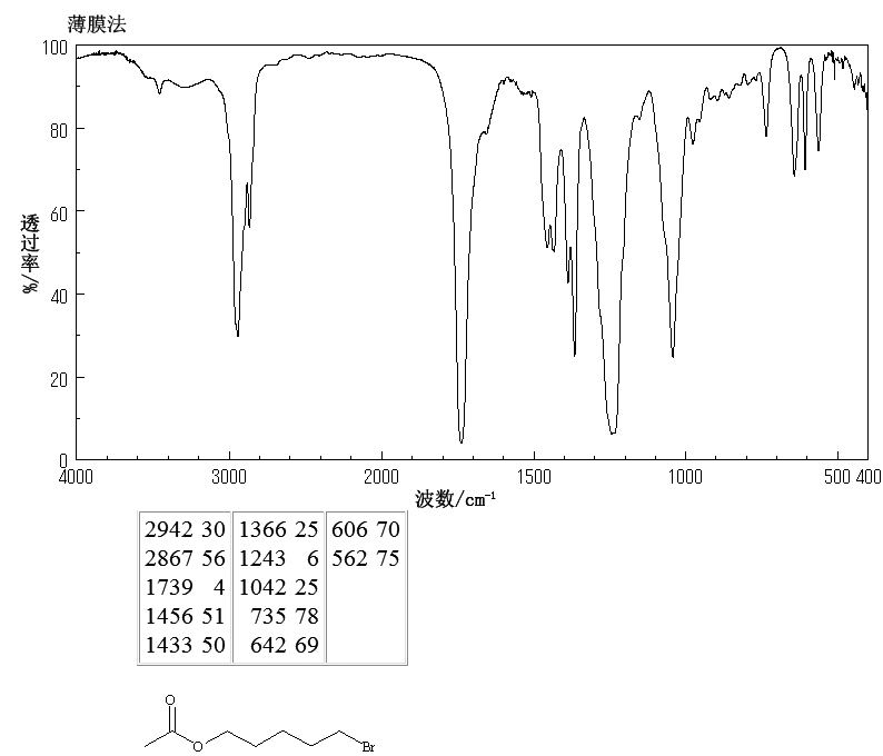 5-BROMOPENTYL ACETATE(15848-22-3) MS