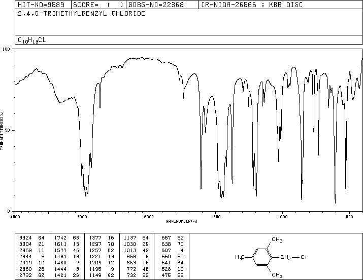 alpha-2-Chloroisodurene(1585-16-6) IR1