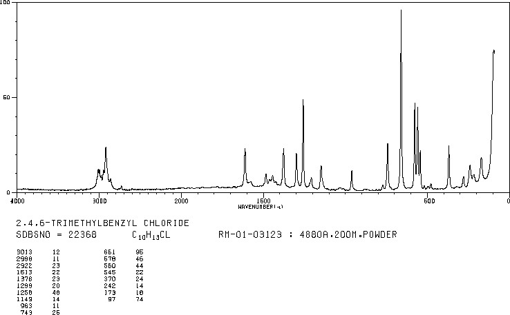alpha-2-Chloroisodurene(1585-16-6) IR1