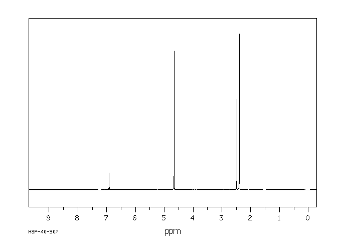2,4-BIS(CHLOROMETHYL)MESITYLENE(1585-17-7) IR1