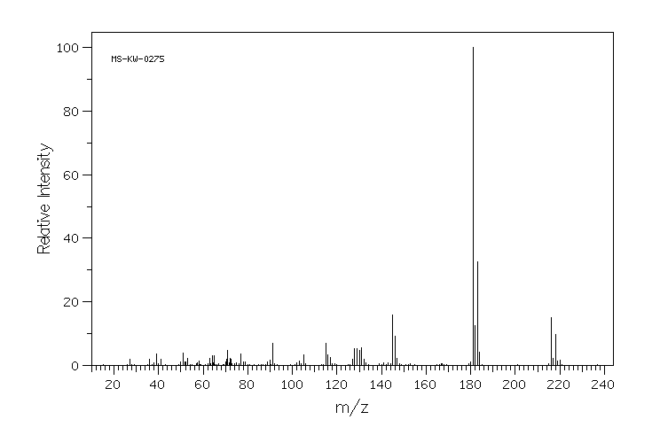 2,4-BIS(CHLOROMETHYL)MESITYLENE(1585-17-7) IR1