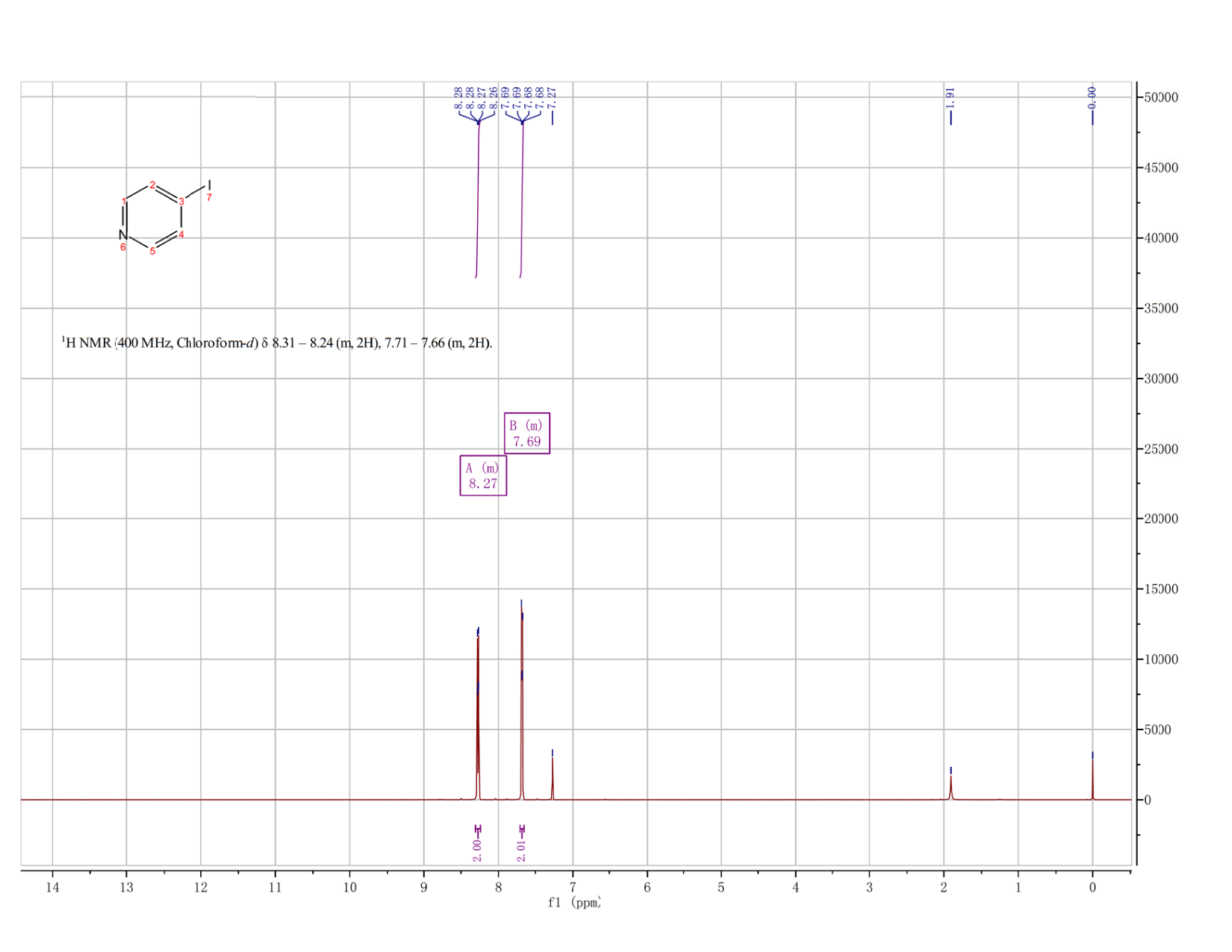 4-Iodopyridine(15854-87-2)FT-IR