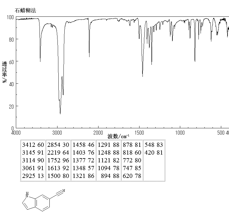6-Cyanoindole(15861-36-6) IR1