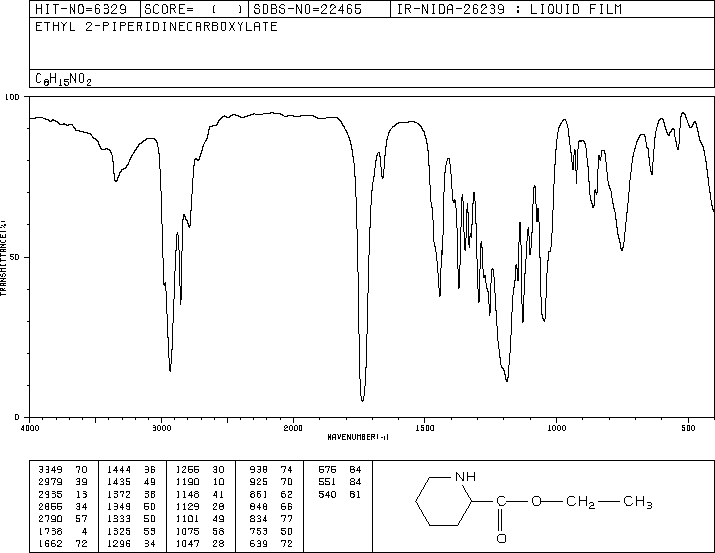 Ethyl pipecolinate(15862-72-3) <sup>1</sup>H NMR