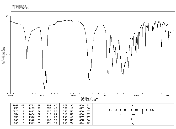 TRIMETHYL CITRATE(1587-20-8) IR2