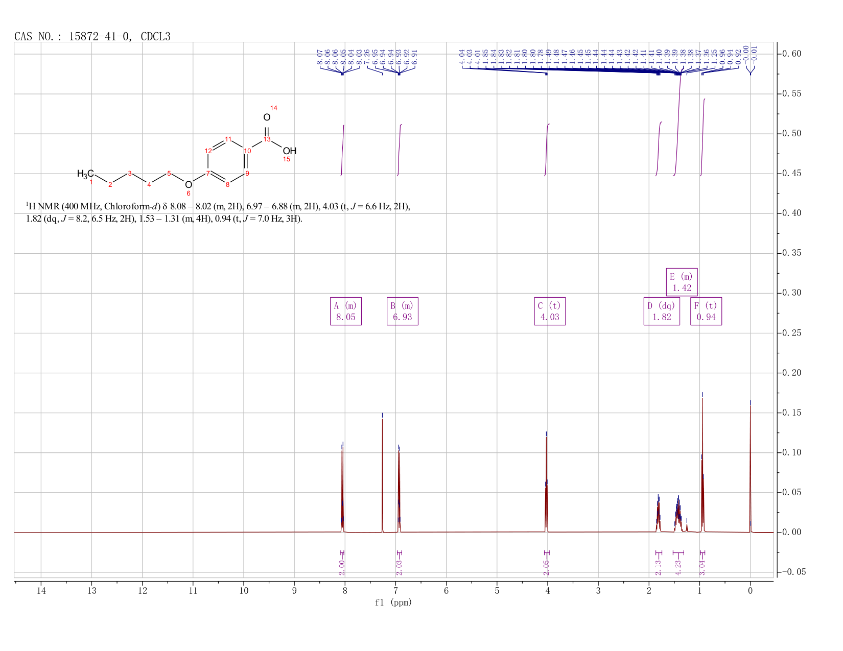 4-Pentyloxybenzoic acid (15872-41-0) IR2
