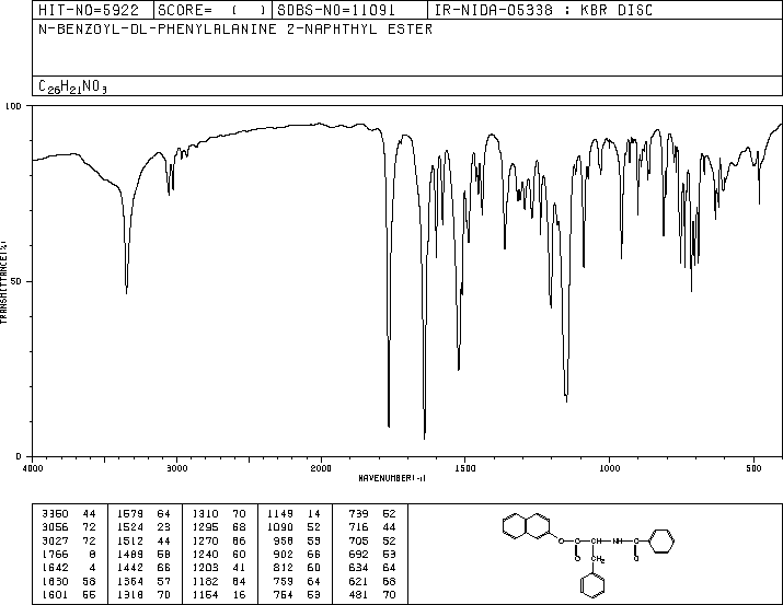 N-BENZOYL-DL-PHENYLALANINE 2-NAPHTHYL ESTER [FOR DETERMINATION OF CHYMOTRYPSIN](15873-25-3) <sup>13</sup>C NMR