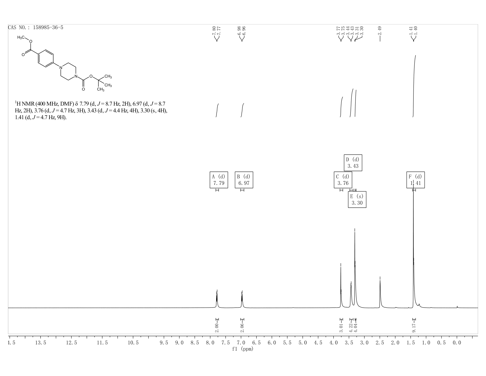 1-Boc-4-(4-methoxycarbonylphenyl)piperazine(158985-36-5) <sup>1</sup>H NMR