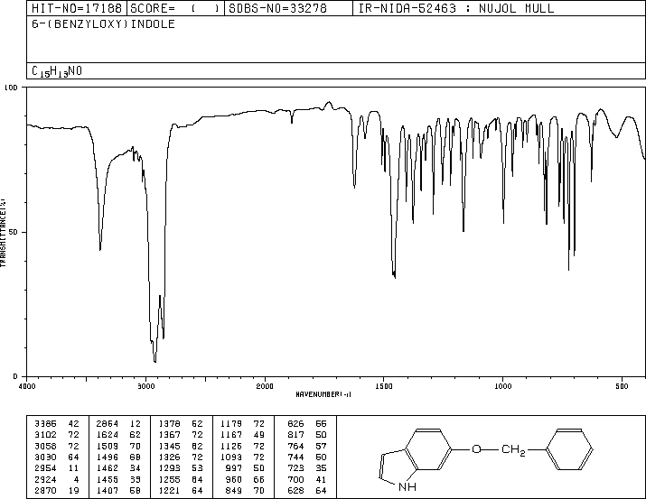 6-Benzyloxyindole(15903-94-3) IR2