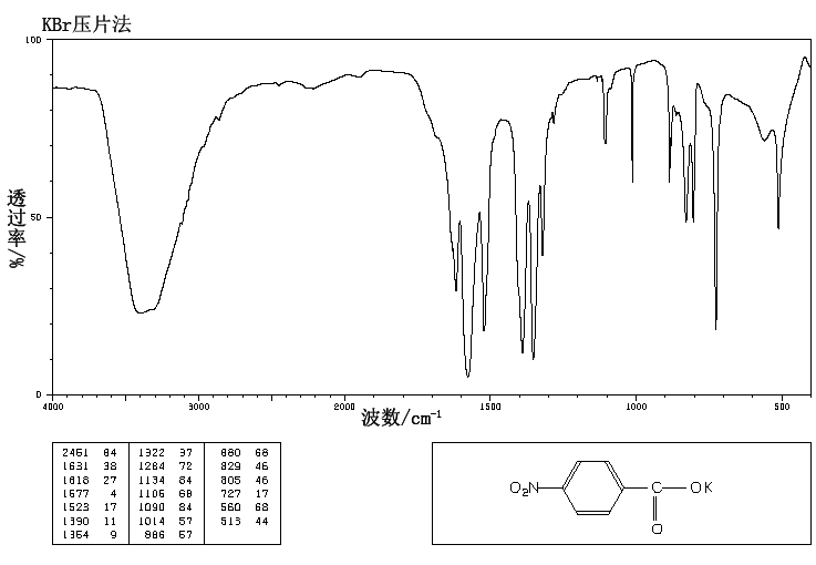 4-NITROBENZOIC ACID POTASSIUM SALT(15922-01-7) IR1