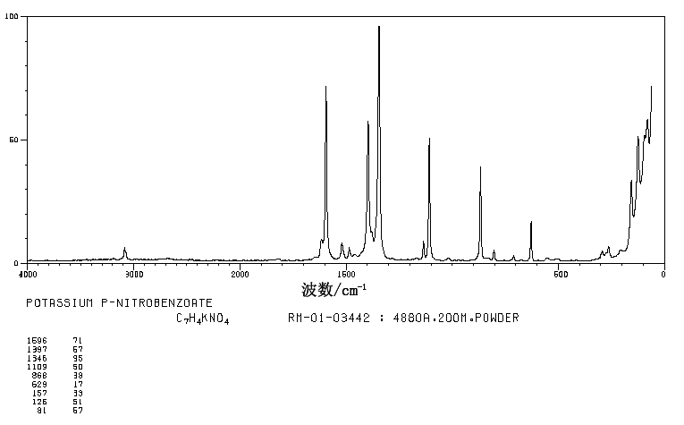 4-NITROBENZOIC ACID POTASSIUM SALT(15922-01-7) IR1