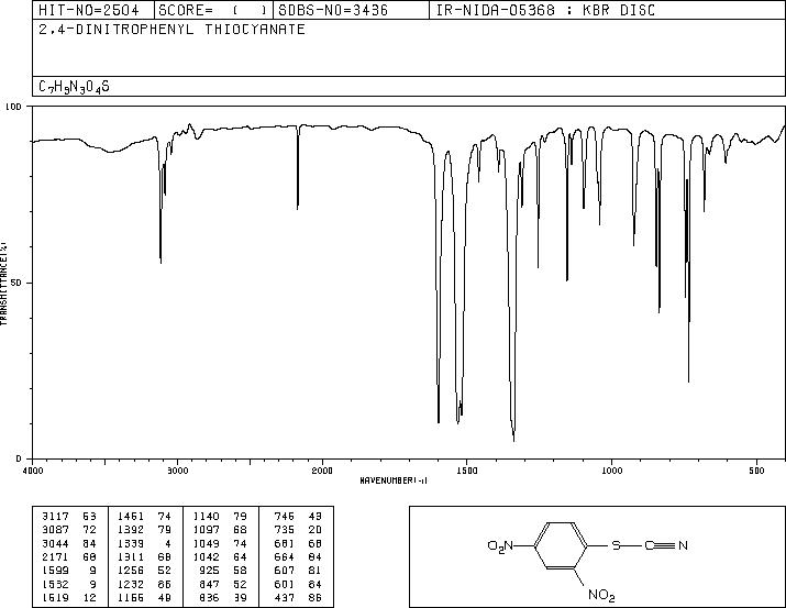 2,4-DINITROPHENYL THIOCYANATE(1594-56-5) IR3