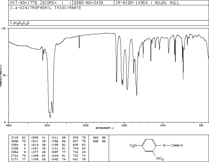 2,4-DINITROPHENYL THIOCYANATE(1594-56-5) IR3