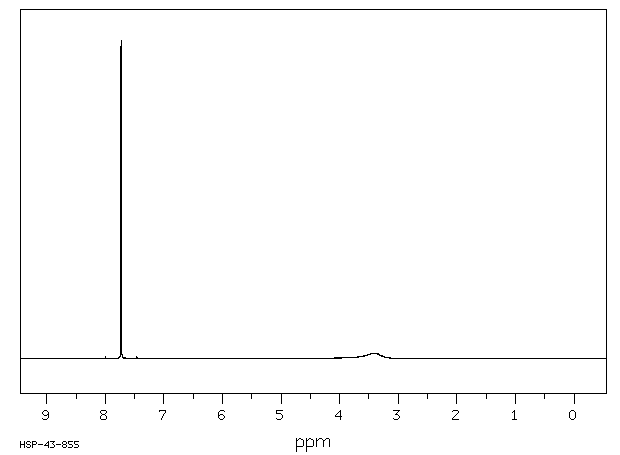 4,5-Dichloroimidazole(15965-30-7) <sup>1</sup>H NMR
