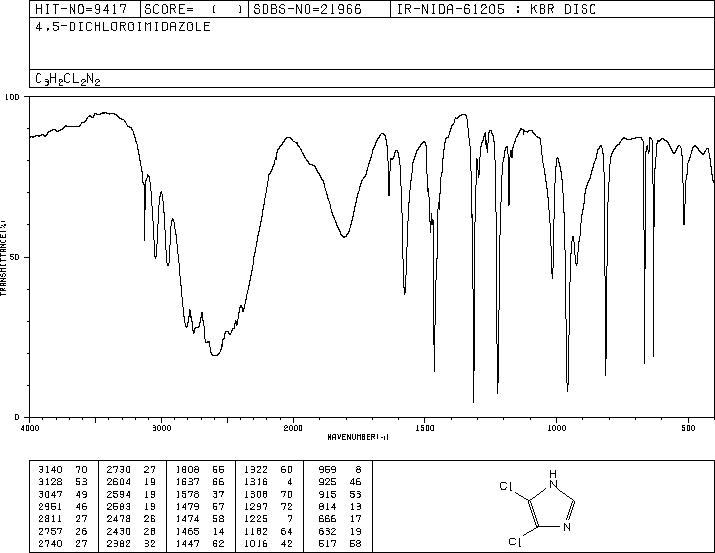 4,5-Dichloroimidazole(15965-30-7) <sup>1</sup>H NMR