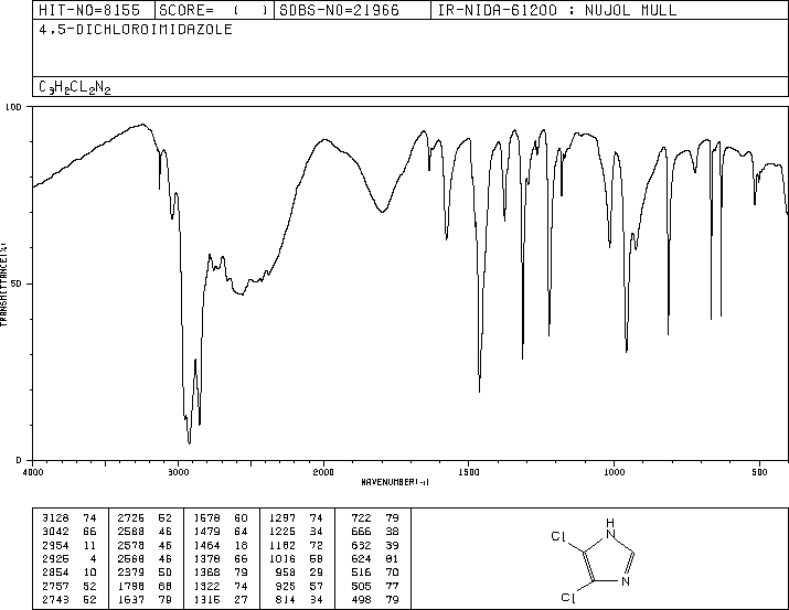 4,5-Dichloroimidazole(15965-30-7) <sup>1</sup>H NMR