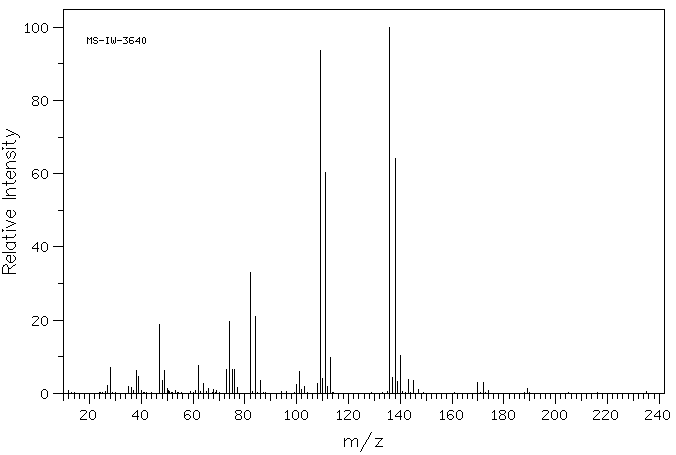 4,5-Dichloroimidazole(15965-30-7) <sup>1</sup>H NMR
