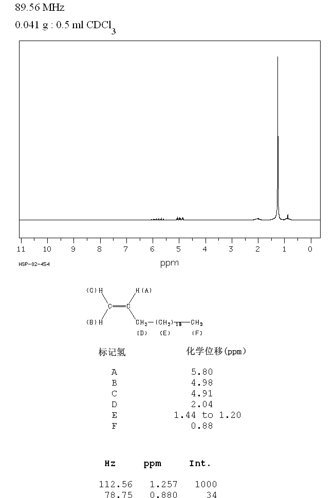 1-DOCOSANOL(1599-67-3) IR2