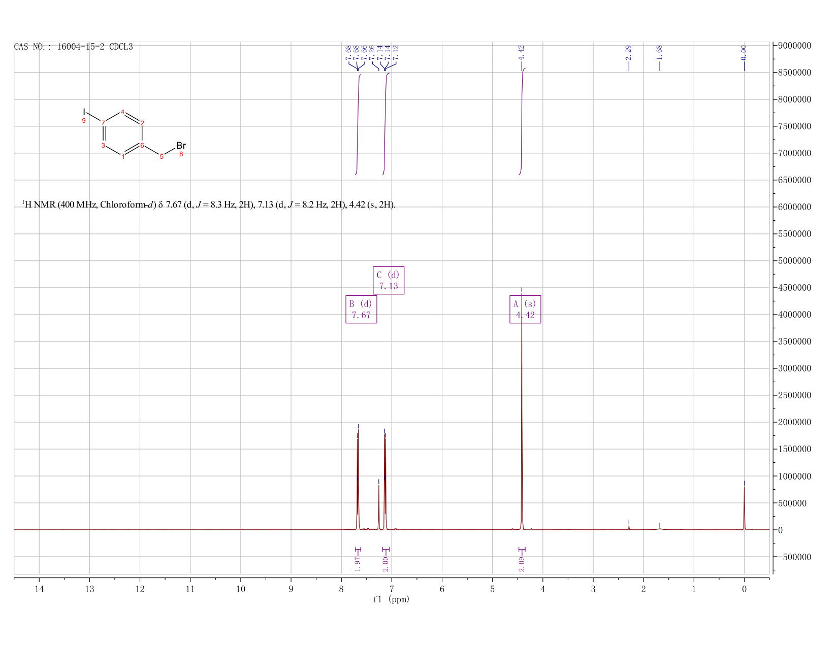 4-Iodobenzyl bromide(16004-15-2)IR