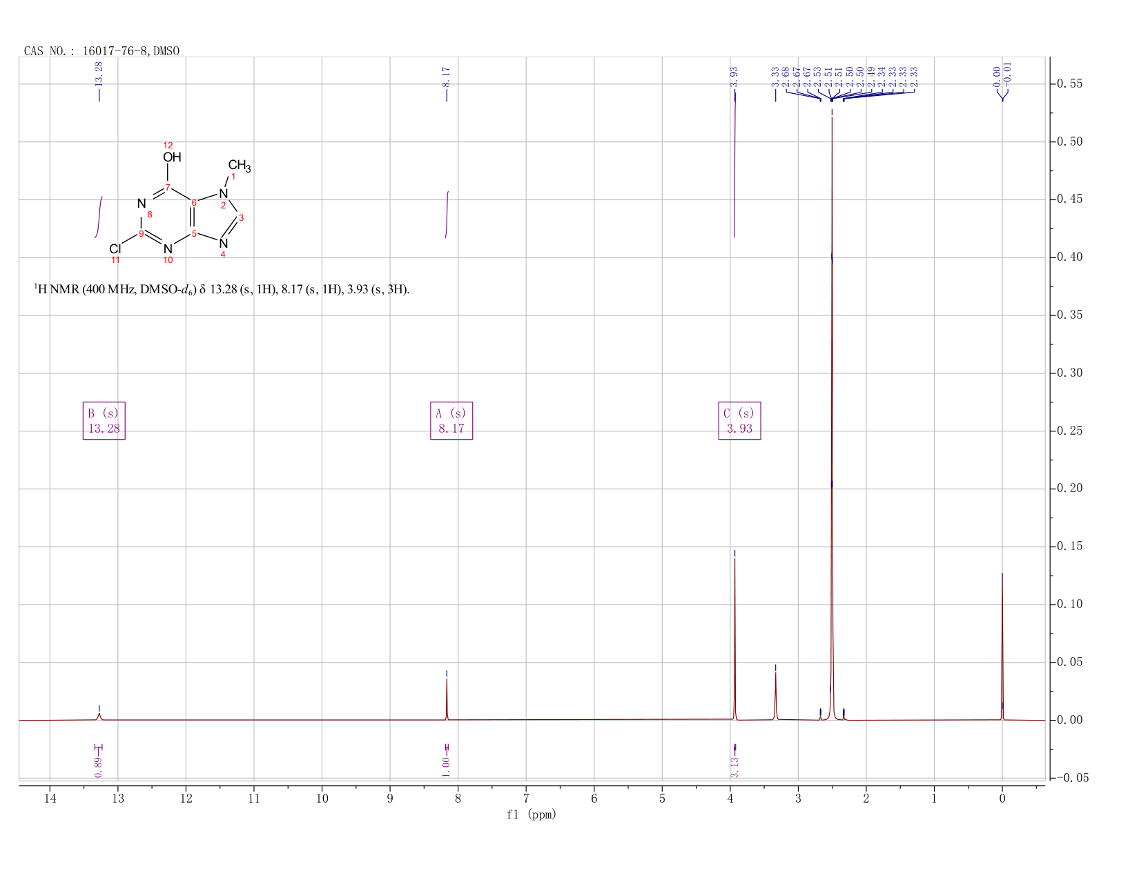 2-CHLORO-6-HYDROXY-7-METHYLPURINE(16017-76-8) <sup>1</sup>H NMR