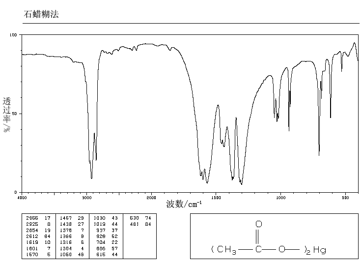 NALPHA-(2,4-DINITROPHENYL)-L-ARGININE(1602-42-2) IR1