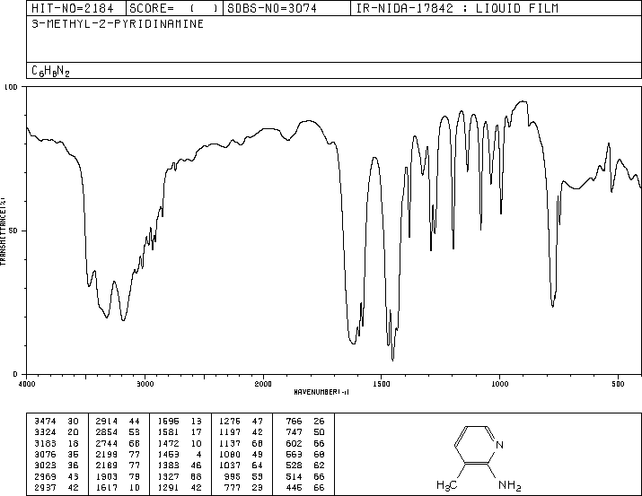 2-Amino-3-picoline(1603-40-3) <sup>13</sup>C NMR