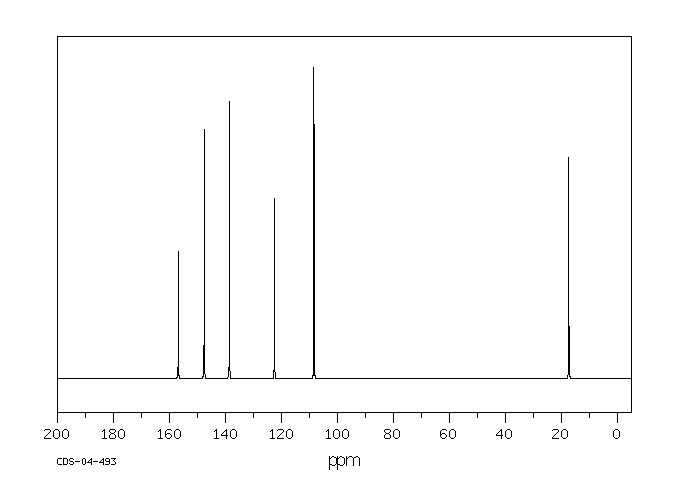 2-Amino-5-methylpyridine(1603-41-4) MS